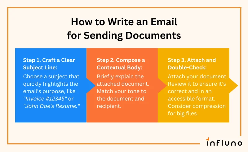 Best Practices for Crafting the Perfect Subject in Email for Sending Documents