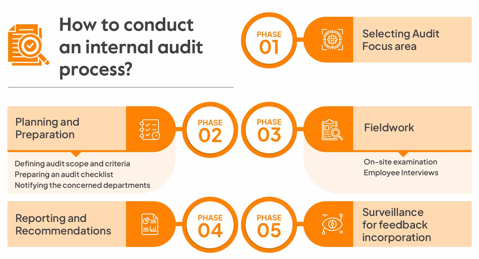 Comprehensive Guide to Internal Audit Report Email Sample: Best Practices and Tips