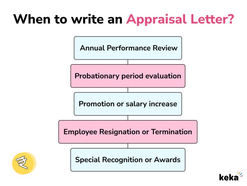 Crafting the Perfect Appraisal Email to Manager: Tips and Best Practices