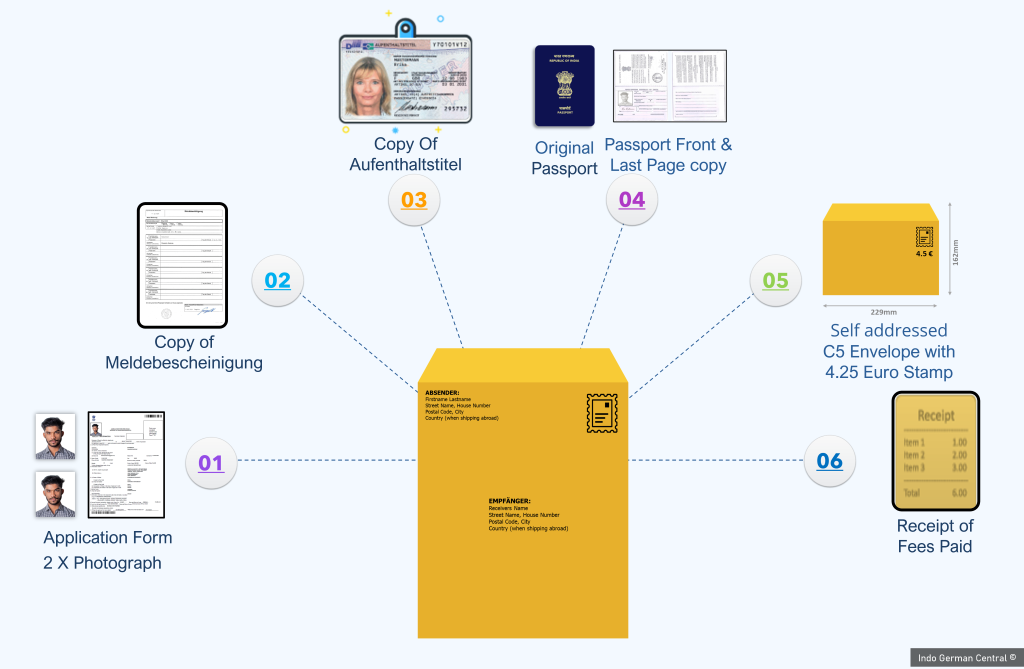 How to Write an Email for Passport Renewal: A Step-by-Step Guide