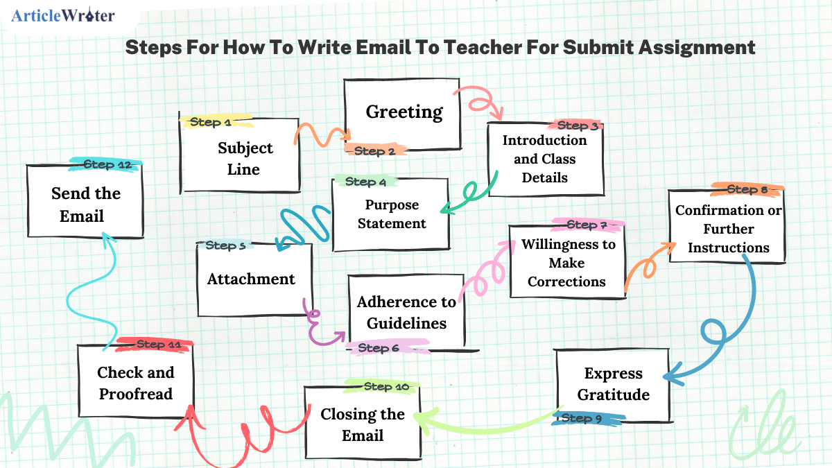 How to Write an Email to Submit Assignment: A Step-by-Step Guide