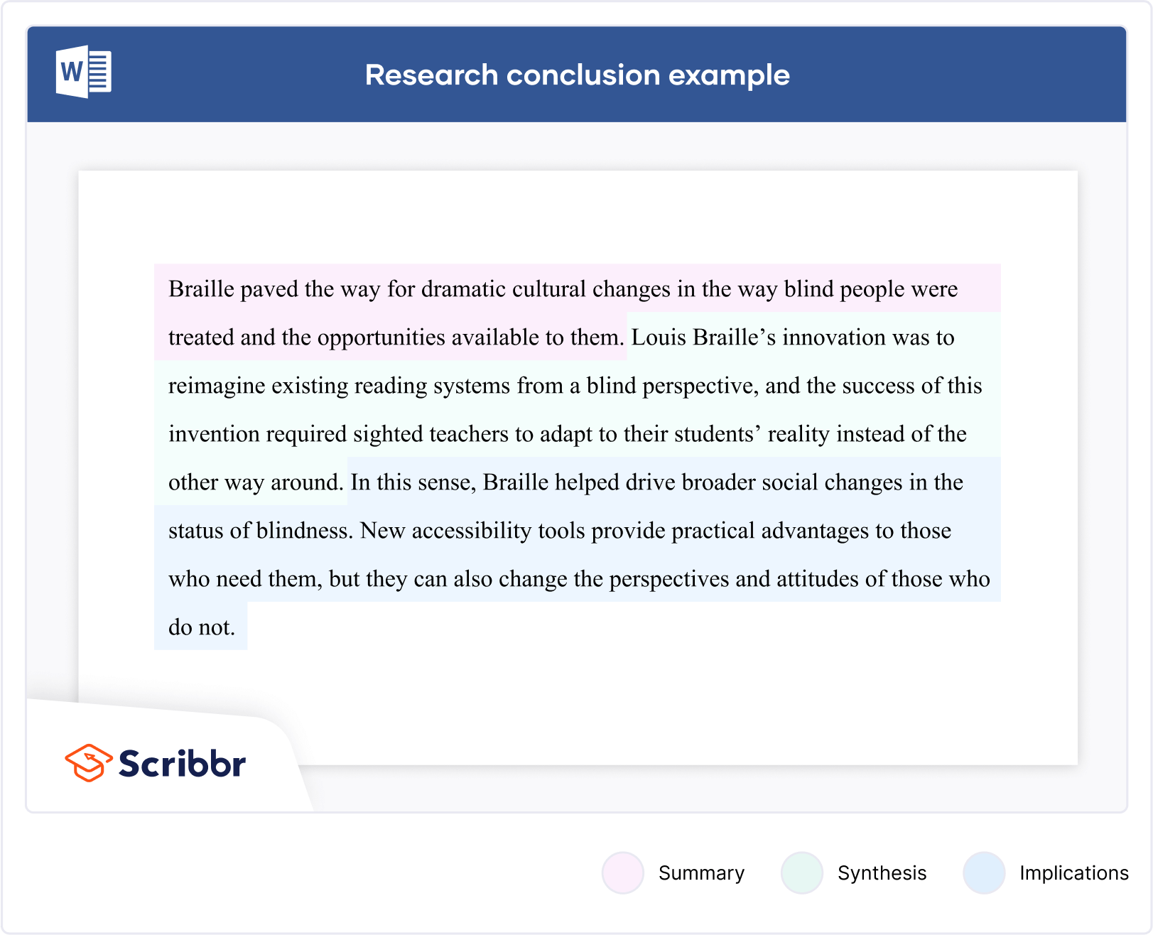 How to Write an Erratum: A Step-by-Step Guide to Correcting Published Works