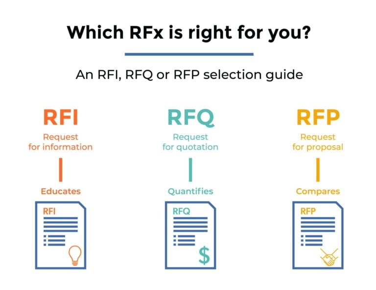 Understanding the Request for Site Visit: Key Considerations and Best Practices